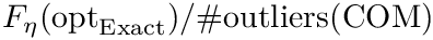 $\Feta(\optexact)/ \numoutliersCOM$